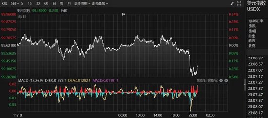 深夜,突发跳水!特朗普,大消息!