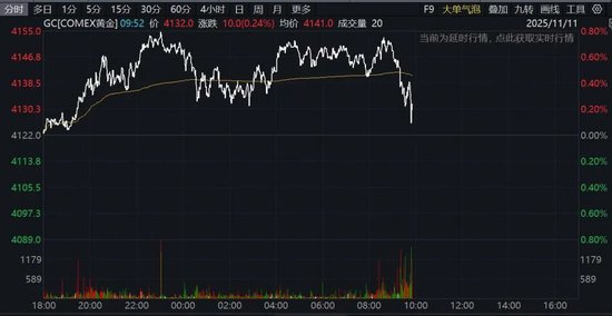 深夜,突发跳水!特朗普,大消息!