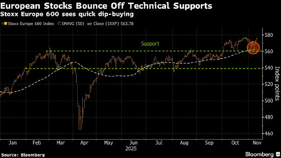 欧洲股市创纪录新高 受企业盈利和英国降息预期升温的提振