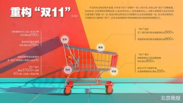 “双11”收官：效率与竞争边界重构