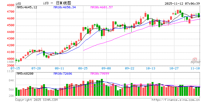 机构普遍看好2026年中国经济与A股市场