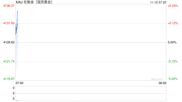 高价下的黄金市场：“投资金”需求首超“首饰金”