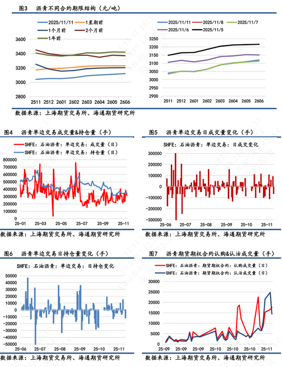 【沥青日报】沥青连跌11天后超跌反弹,多数空头获利离场