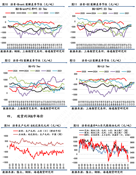 【沥青日报】沥青连跌11天后超跌反弹,多数空头获利离场