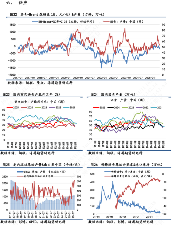 【沥青日报】沥青连跌11天后超跌反弹,多数空头获利离场