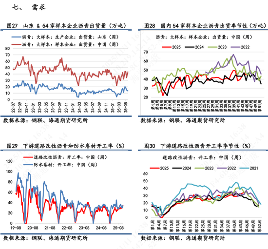 【沥青日报】沥青连跌11天后超跌反弹,多数空头获利离场