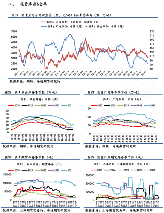 【沥青日报】沥青连跌11天后超跌反弹,多数空头获利离场