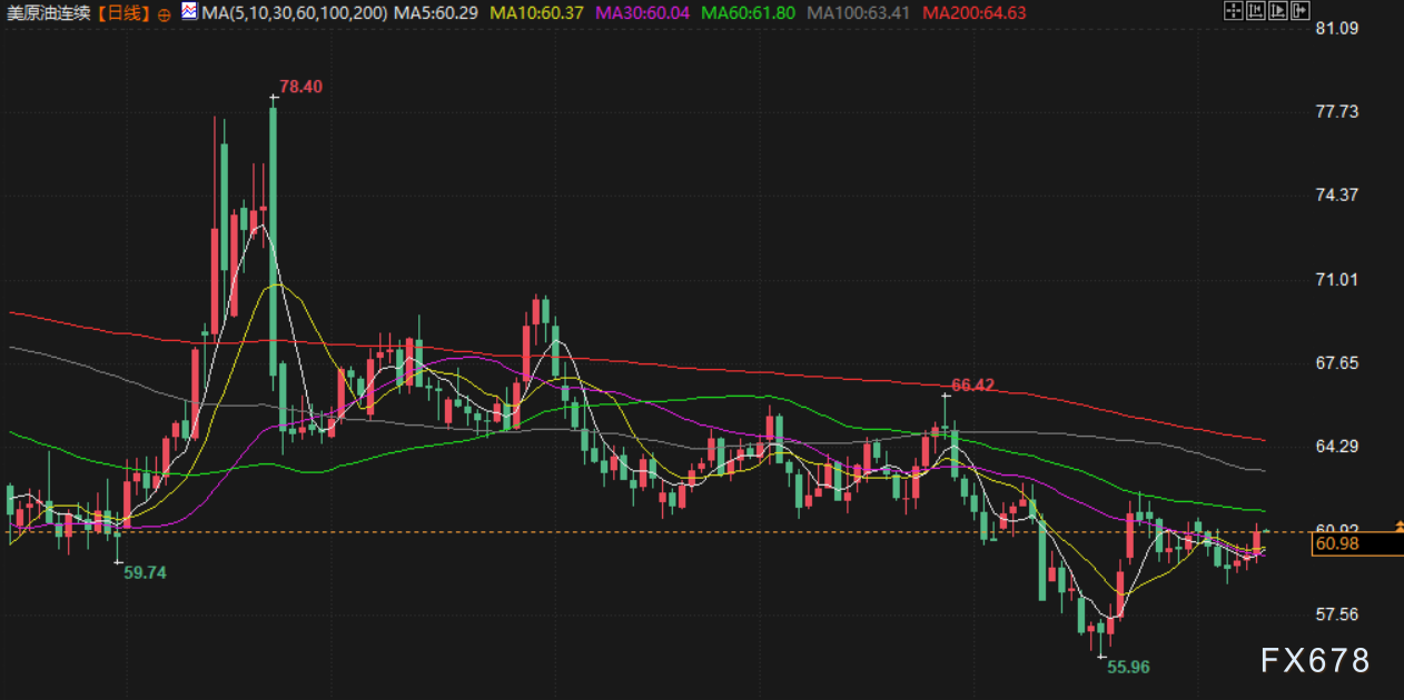 11月12日财经早餐:市场聚焦美经济数据重启,金价创三周新高剑指4150,原油地缘溢价升温