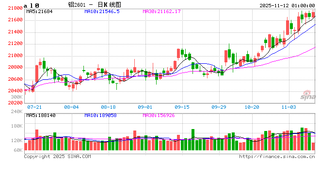 美国市场现货升水暴涨近300%!这个品种,估值偏高?