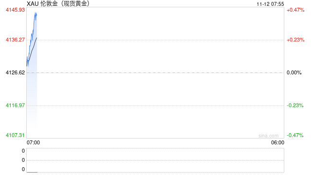 巴基斯坦突发!巴防长:国家“处于战争状态”!特朗普发出警告!黄金不宜追高?
