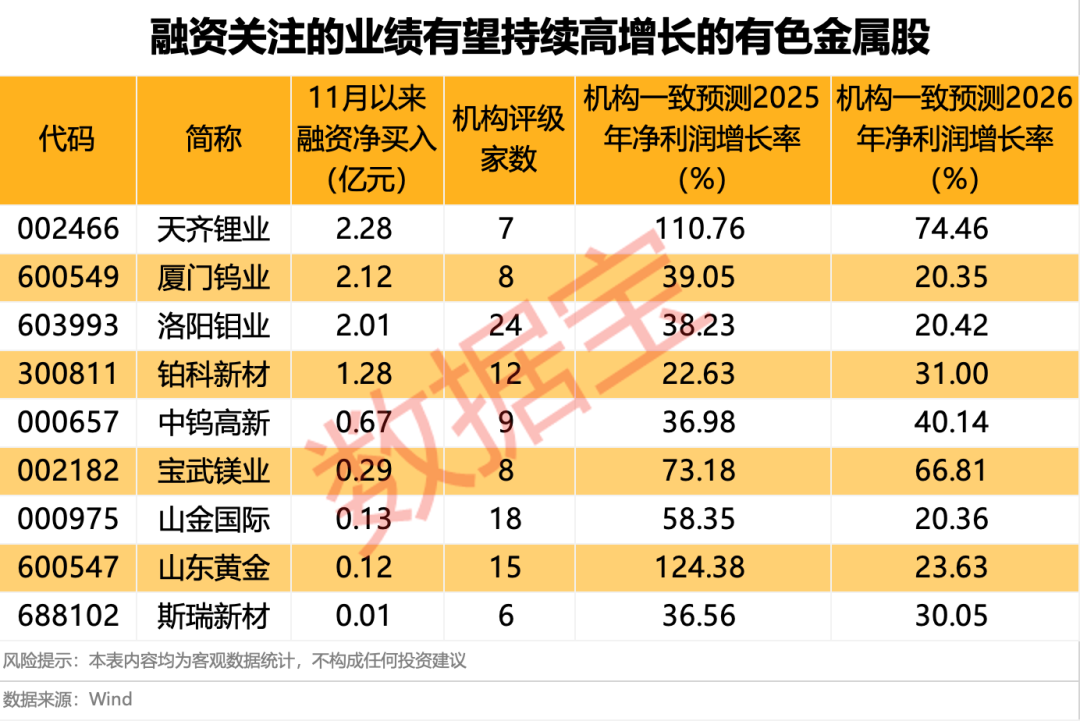 一则海报发布,火速“20cm”涨停,15倍大牛股公告风险!再生有色金属产业将有新突破