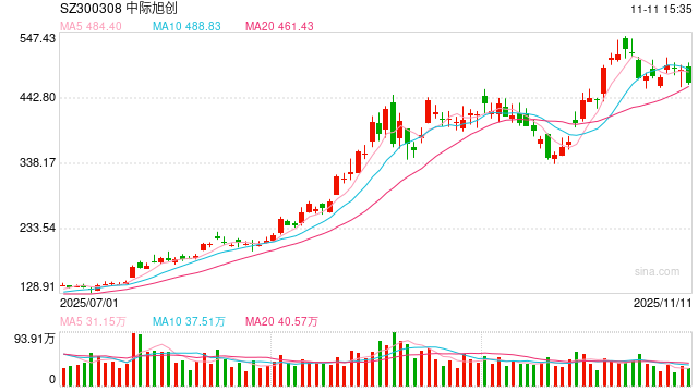中际旭创筹划H股上市
