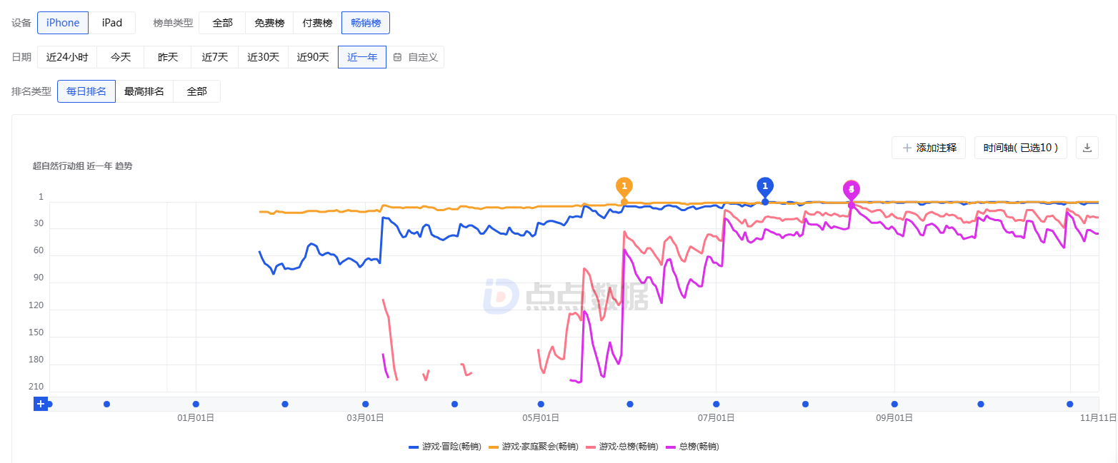 A股游戏公司三季报：世纪华通、三七互娱业绩领跑，电魂网络、姚记科技等第三季度收入降逾两成