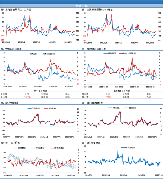 欧洲柴油暴涨4%!带动油价收出近3周来最大单日涨幅,但一指标仍限制油价表现