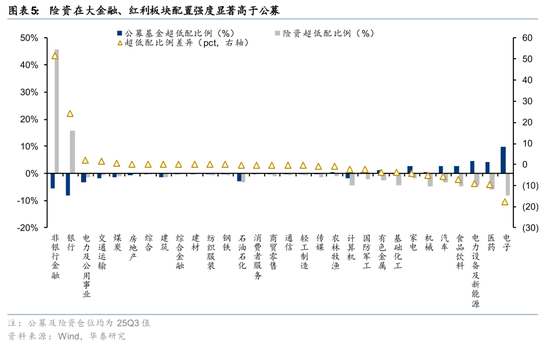 华泰证券：长线资金的布局方向