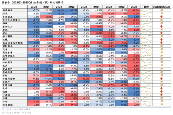 华泰证券：长线资金的布局方向