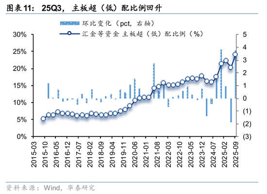 华泰证券：长线资金的布局方向