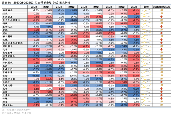 华泰证券：长线资金的布局方向