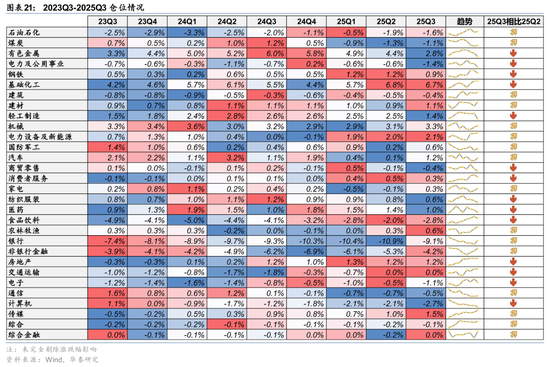 华泰证券：长线资金的布局方向