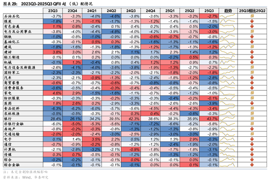 华泰证券：长线资金的布局方向