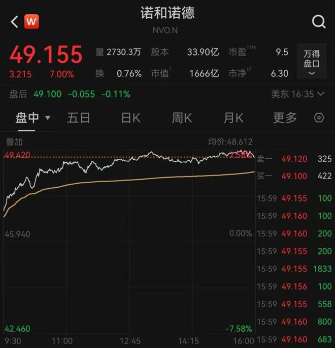软银清仓,英伟达跌近3%!