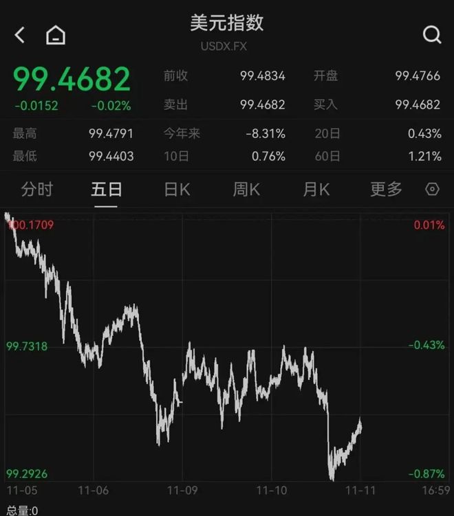 软银清仓,英伟达跌近3%!
