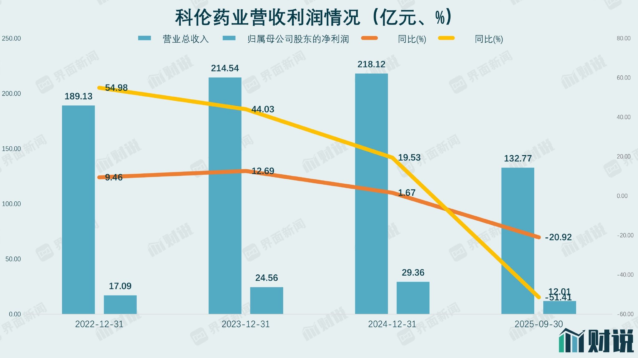财说｜科伦药业增持石四药 一场输液“联盟”的抱团取暖