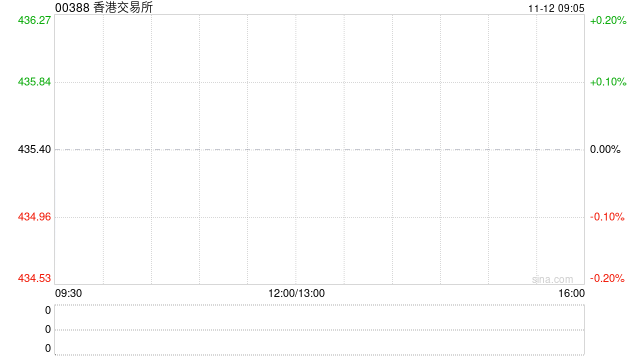 香港交易所拟对迅清结算控股有限公司进行战略投资