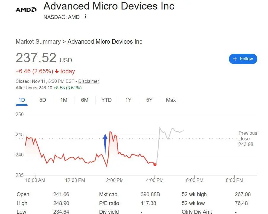盘后大涨近4%！苏姿丰：到2030年AI数据中心市场规模料突破1万亿，AMD营收年增或超35%