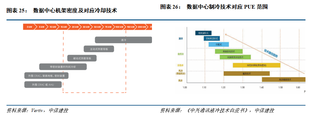 中信建投人工智能2026年投资策略展望:北美算力确定性高,国产AI芯片迎来高斜率增长期,应用商业化加速