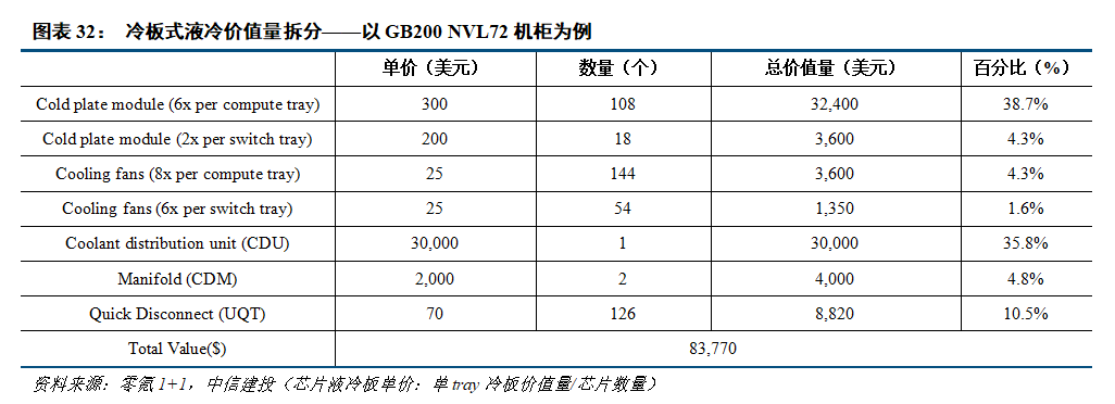 中信建投人工智能2026年投资策略展望:北美算力确定性高,国产AI芯片迎来高斜率增长期,应用商业化加速