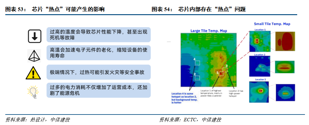 中信建投人工智能2026年投资策略展望:北美算力确定性高,国产AI芯片迎来高斜率增长期,应用商业化加速