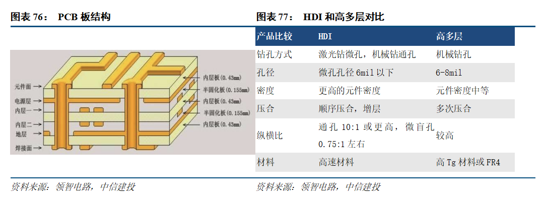 中信建投人工智能2026年投资策略展望:北美算力确定性高,国产AI芯片迎来高斜率增长期,应用商业化加速