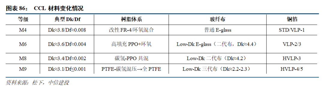 中信建投人工智能2026年投资策略展望:北美算力确定性高,国产AI芯片迎来高斜率增长期,应用商业化加速