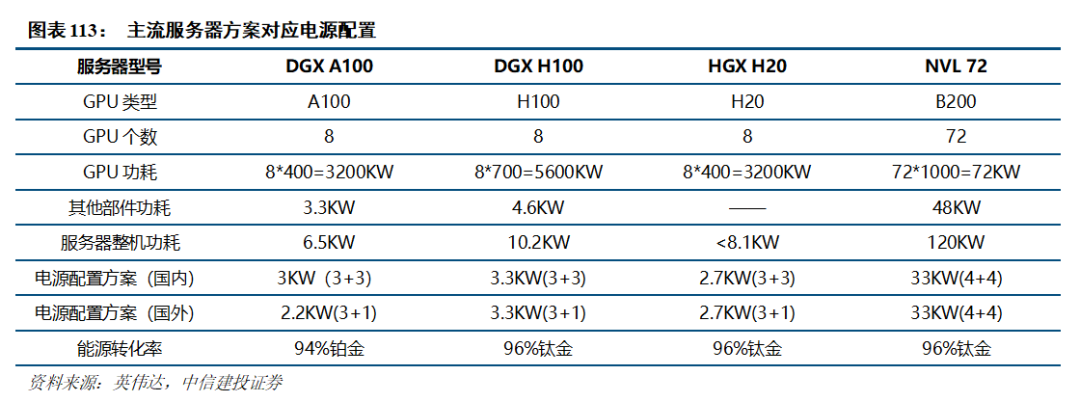中信建投人工智能2026年投资策略展望:北美算力确定性高,国产AI芯片迎来高斜率增长期,应用商业化加速