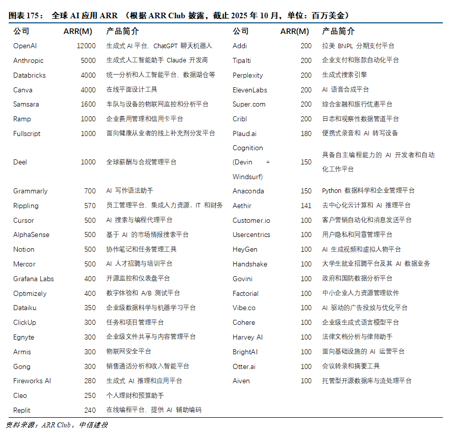 中信建投人工智能2026年投资策略展望:北美算力确定性高,国产AI芯片迎来高斜率增长期,应用商业化加速