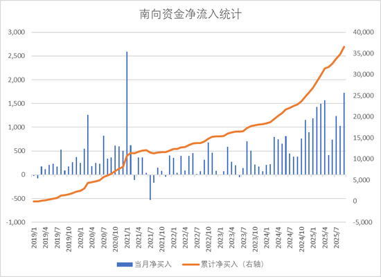 【好文重读】投港股的芯片半导体，有T+0的ETF了