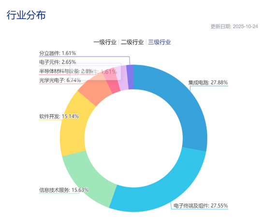 【好文重读】投港股的芯片半导体，有T+0的ETF了