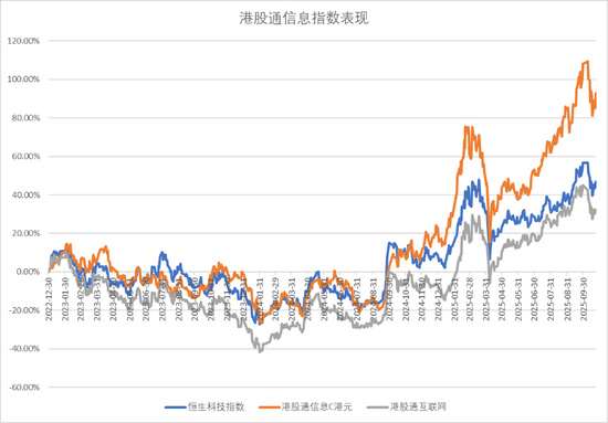 【好文重读】投港股的芯片半导体，有T+0的ETF了