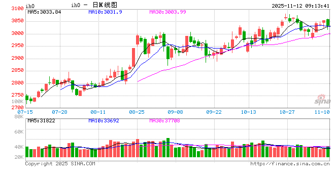 光大期货:11月12日金融日报