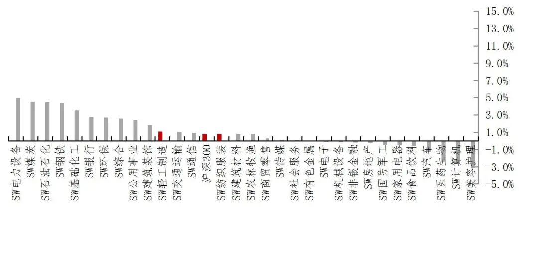 【山证纺服】行业周报:Puma公布2025Q3季度业绩,黄金税收政策促进行业规范发展