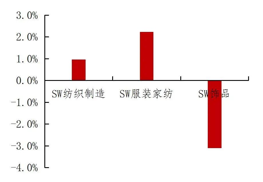 【山证纺服】行业周报:Puma公布2025Q3季度业绩,黄金税收政策促进行业规范发展