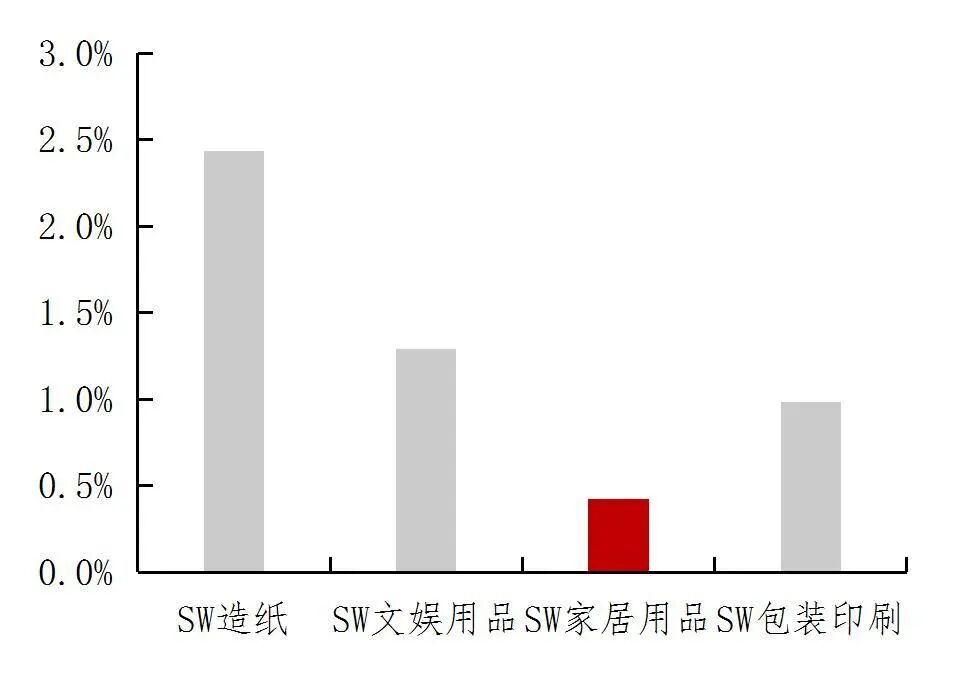 【山证纺服】行业周报:Puma公布2025Q3季度业绩,黄金税收政策促进行业规范发展
