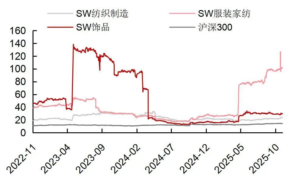 【山证纺服】行业周报:Puma公布2025Q3季度业绩,黄金税收政策促进行业规范发展