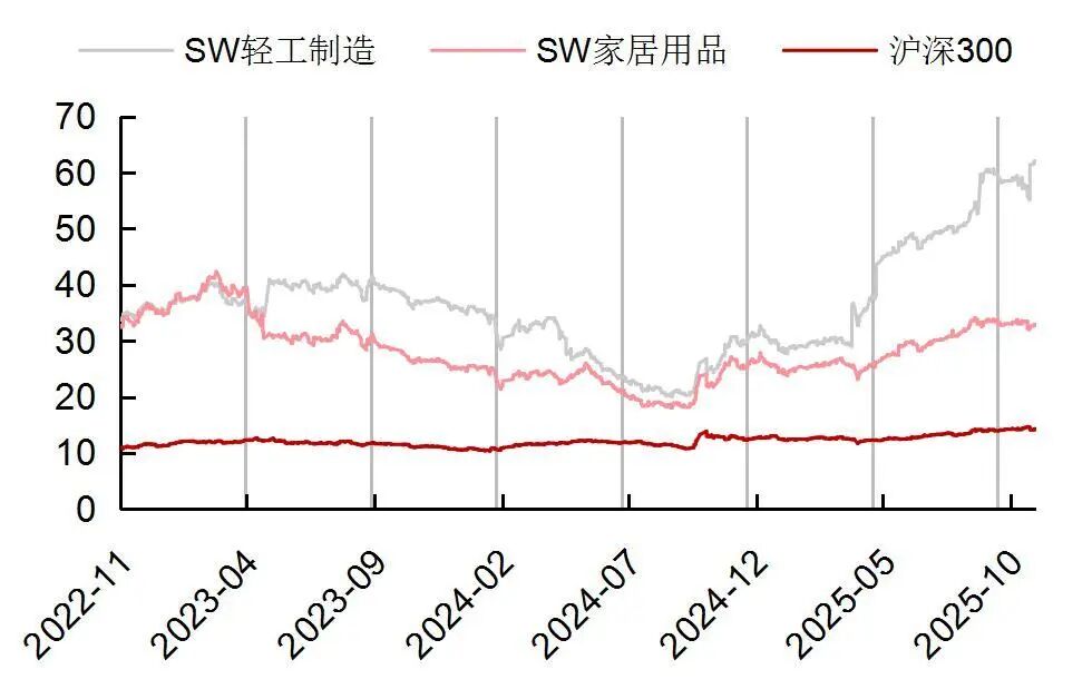 【山证纺服】行业周报:Puma公布2025Q3季度业绩,黄金税收政策促进行业规范发展