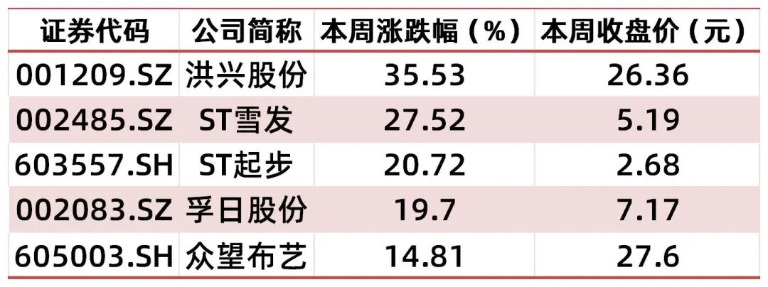 【山证纺服】行业周报:Puma公布2025Q3季度业绩,黄金税收政策促进行业规范发展
