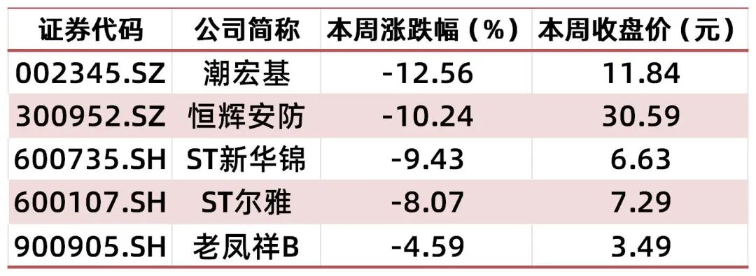 【山证纺服】行业周报:Puma公布2025Q3季度业绩,黄金税收政策促进行业规范发展