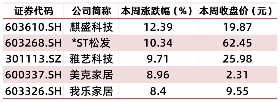 【山证纺服】行业周报:Puma公布2025Q3季度业绩,黄金税收政策促进行业规范发展