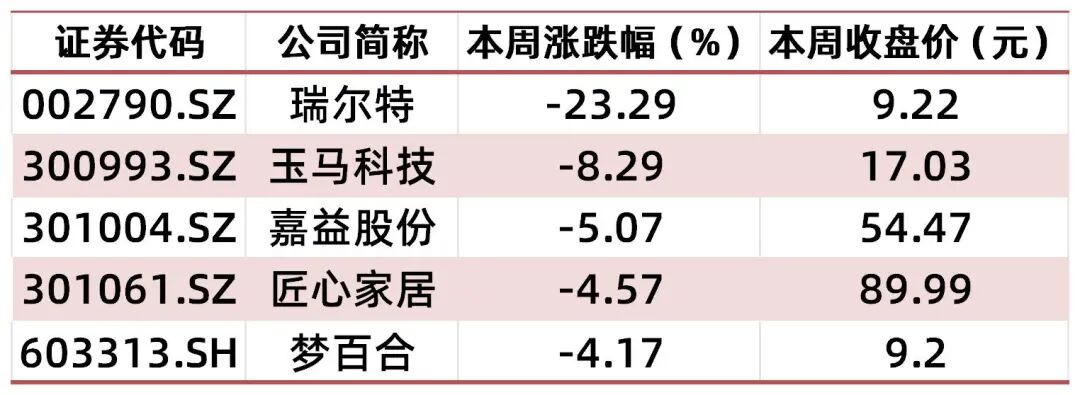【山证纺服】行业周报:Puma公布2025Q3季度业绩,黄金税收政策促进行业规范发展