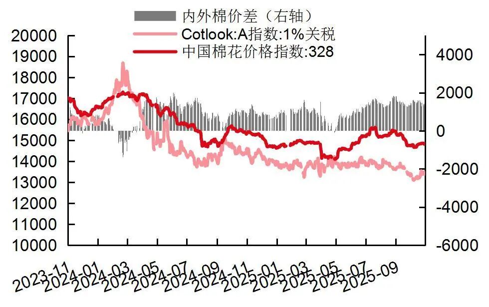 【山证纺服】行业周报:Puma公布2025Q3季度业绩,黄金税收政策促进行业规范发展